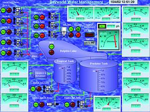 Figure 2. Overview of the control system for the aquarium complex